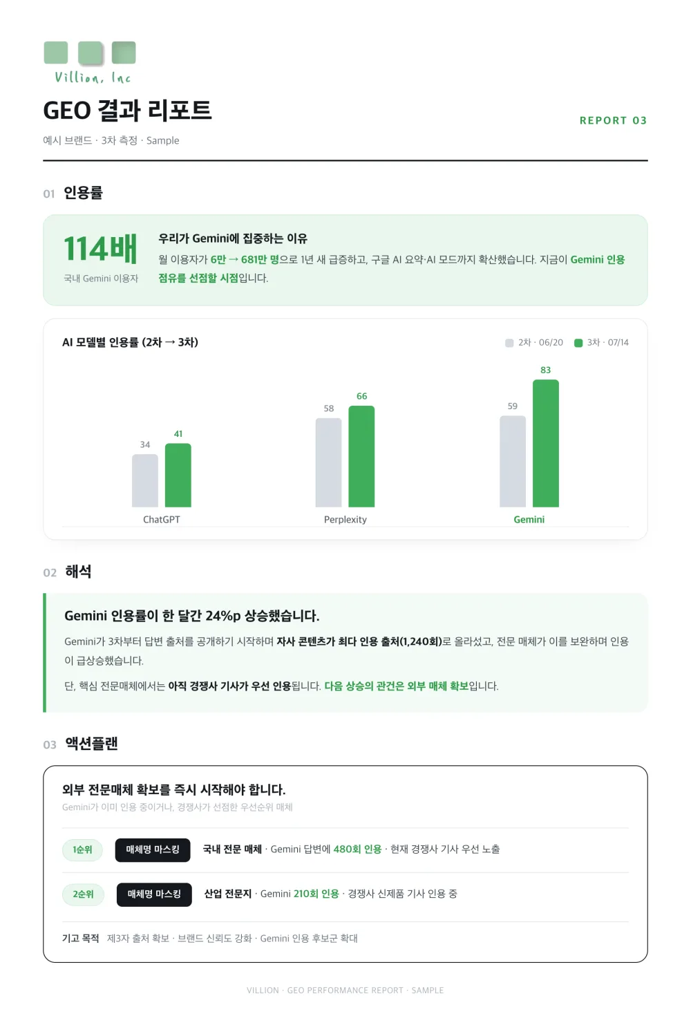빌리온이 발송하는 AI 인용 성과 리포트 예시 (표지·핵심 지표)