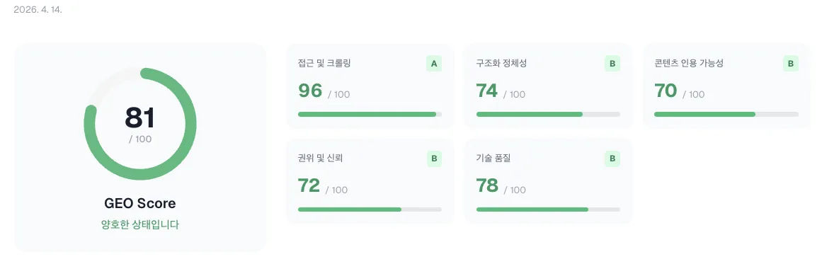 한 화면에서 다 보인다